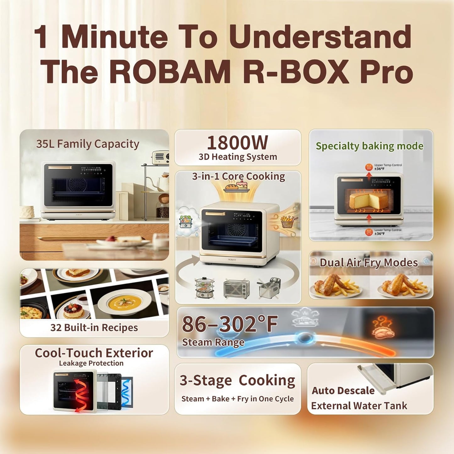 ROBAM Toaster Air Fryer Oven Combo - Large 1.2 Cu.Ft Convection Cooker with 32 Preset Recipes | Smart Touch Control (White)