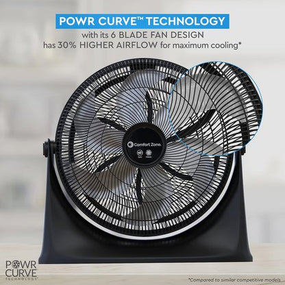 Comfort Zone PowrCurve 20-Inch High-Velocity Floor Fan - 3-Speed Adjustable Tilt for Powerful Cooling in Home, Office & Gym