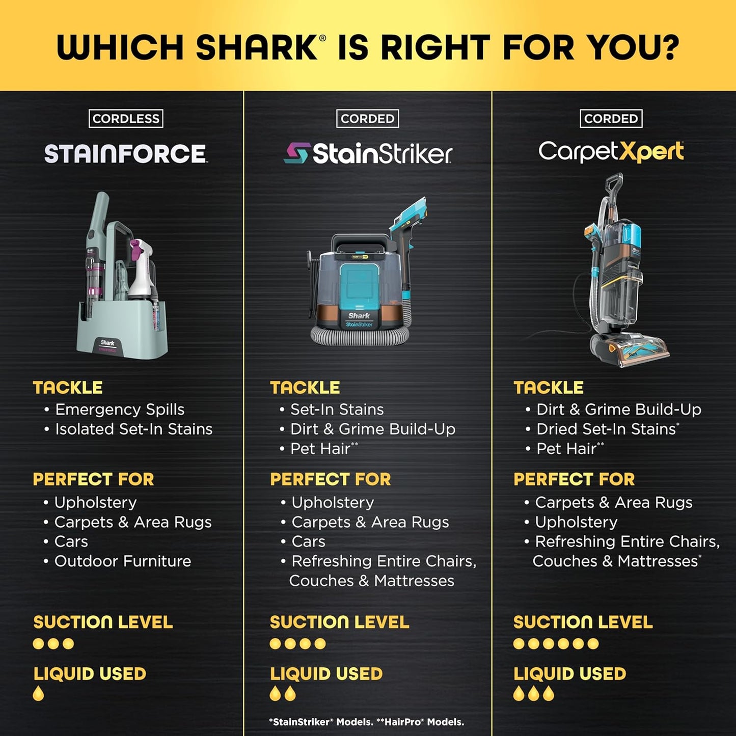 Shark StainForce Cordless Portable Spot & Odor Remover System - Ideal for Carpets, Rugs & Upholstery