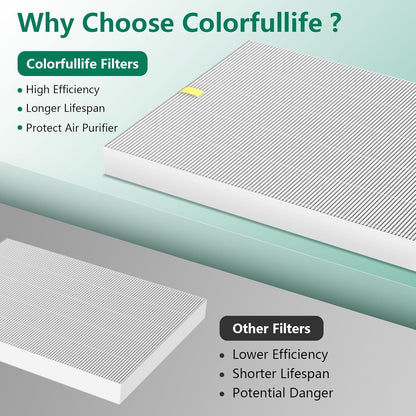 Winix C545 True HEPA Replacement Filter S - Compatible with Winix Air Purifiers | 4-Pack, Part #1712-0096-00