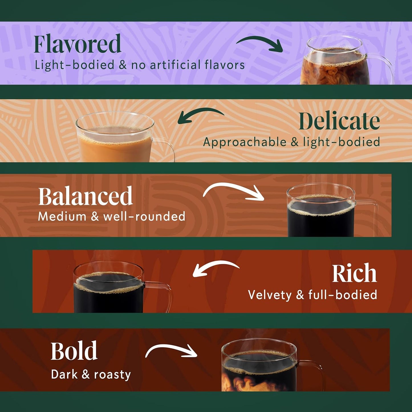 Starbucks K-Cup Coffee Pods - Blonde, Medium & Dark Roast Variety Pack | 40 Keurig Pods for Hot or Iced Coffee