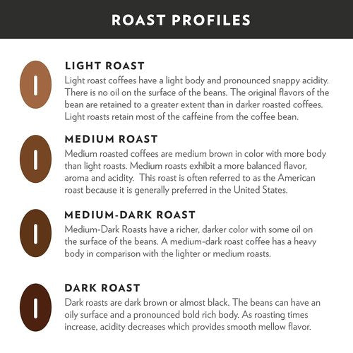 Community Coffee Signature Blend - Dark Roast Coffee Pods | 54 Count Compatible with Keurig 2.0