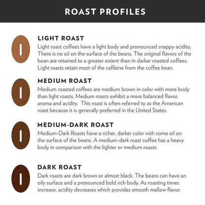 Community Coffee Medium Roast Lover Variety Pack 36 Count Coffee Pods, Compatible with Keurig 2.0 K-cup Brewers, 12 Count (Pack of 3)