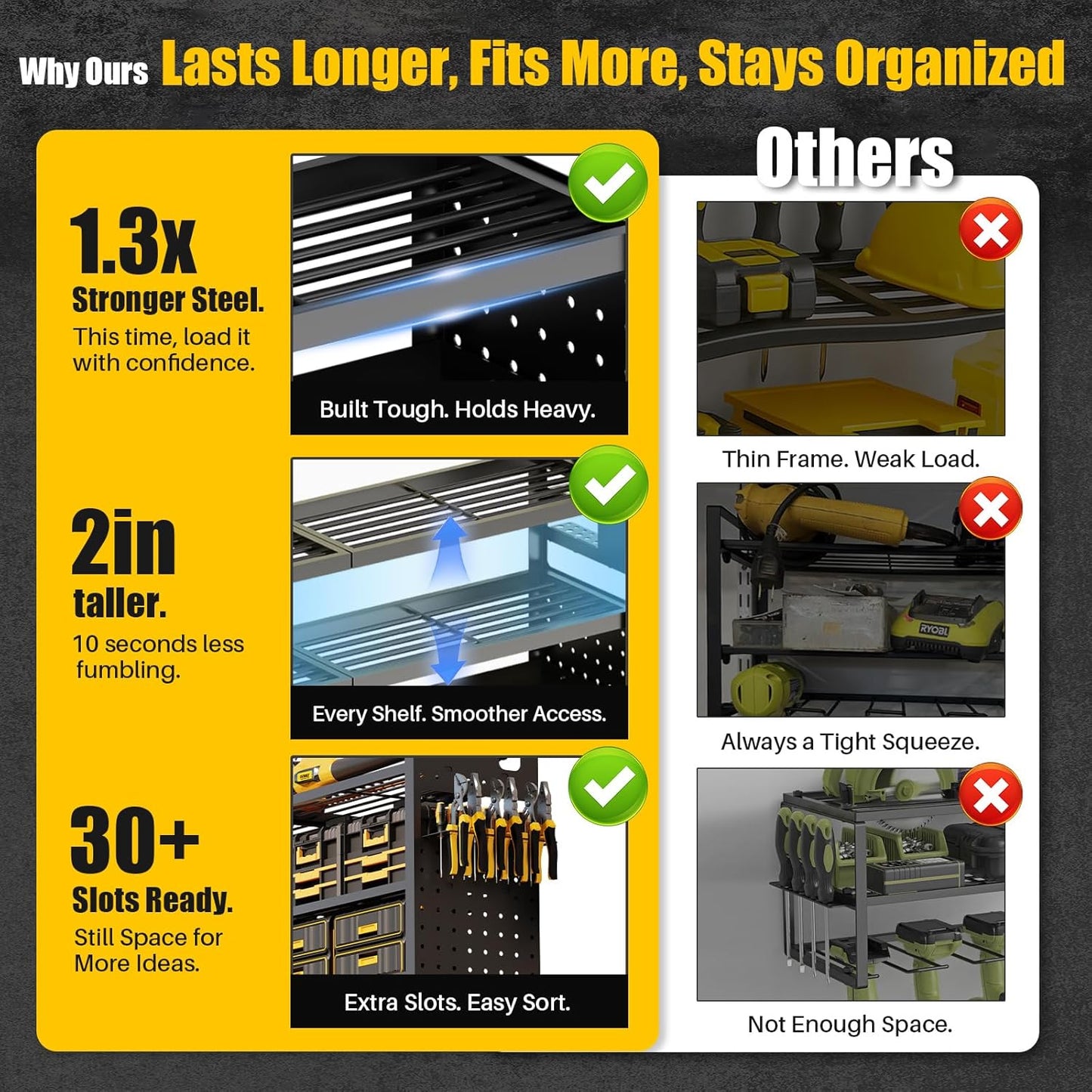 Power Tool Organizer Wall Mount - 8-Outlet Charging Station & Heavy Duty Metal Shelf for Garage Storage