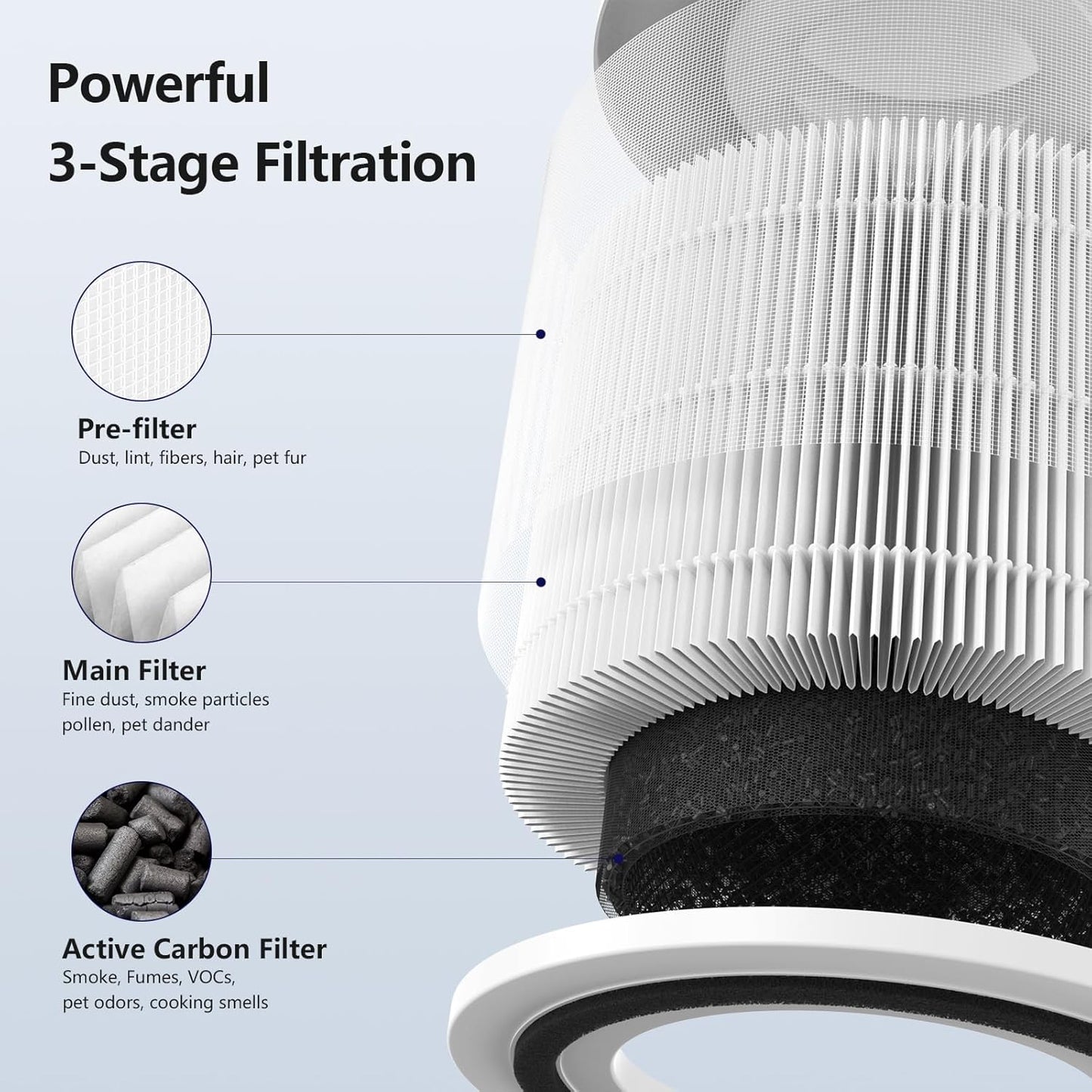 Puro 240 Air Purifier Filter - 3-in-1 Replacement Filters with Activated Carbon | 4 Pack