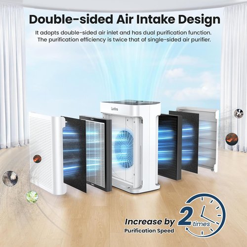 LUNINO HEPA Air Purifier - Double-Sided Design for Large Rooms up to 3000 Sq.Ft | Washable Filter & PM 2.5 Display