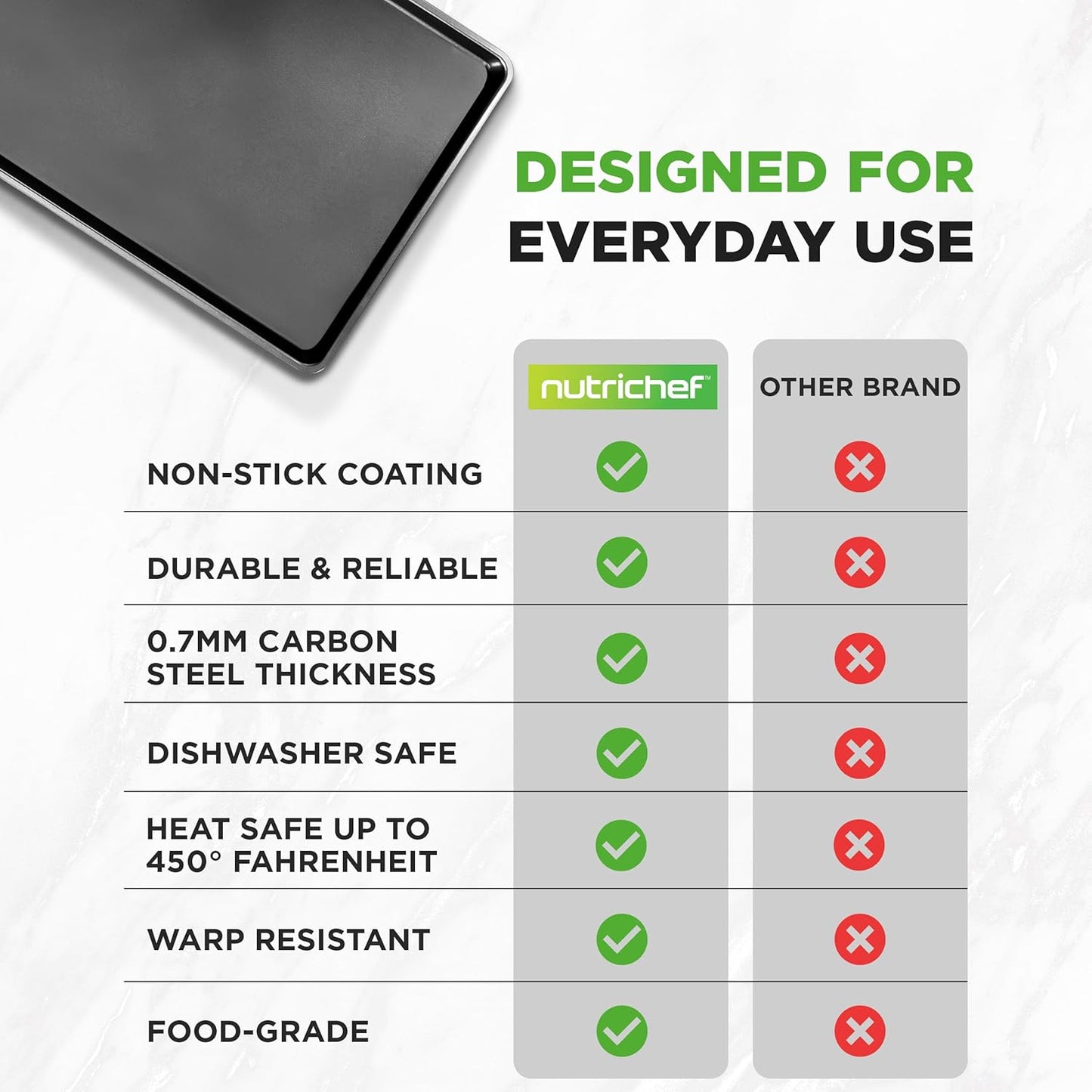 NutriChef XL Mega Cookie Sheet Baking Pans Set - 22" x 16" Nonstick Carbon Steel Bakeware, Black