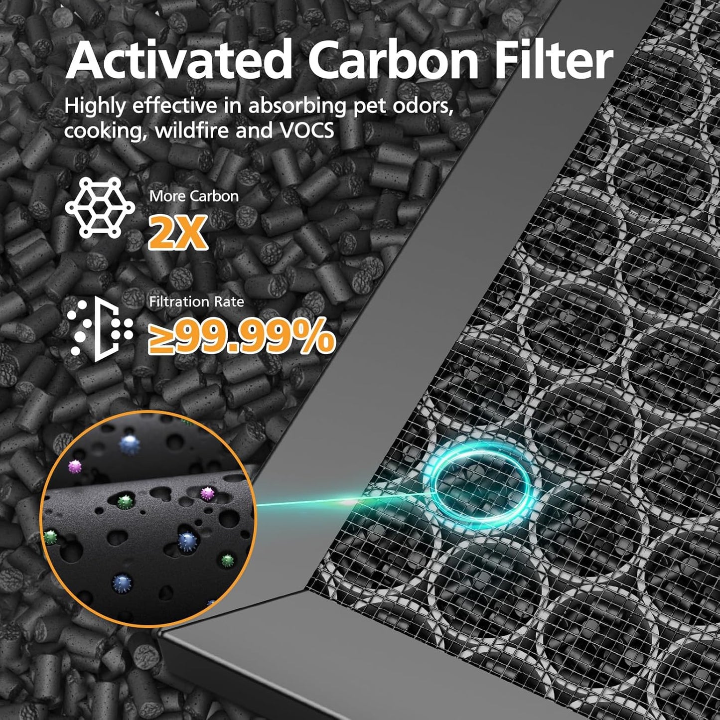 Winix 5510 5520 Replacement Filter | HEPA & Activated Carbon Combo for Dust, Pollen & Smoke - 2+2 Pack