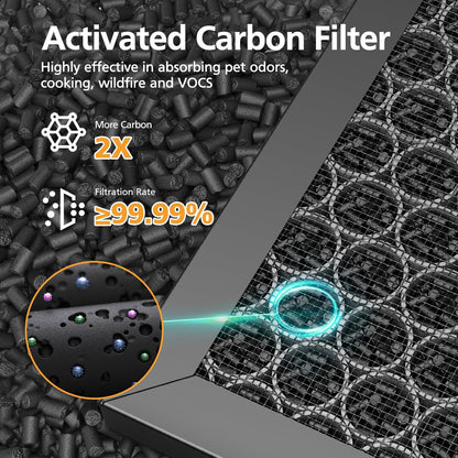 Winix 5510 5520 Replacement Filter | HEPA & Activated Carbon Combo for Dust, Pollen & Smoke - 2+2 Pack
