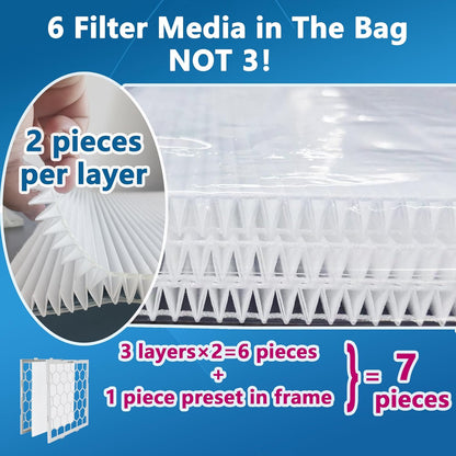 Skiennix 20x20x1 MERV 8 Air Filter - Reusable ABS Plastic Frame | 7 Pack Replaceable Media (19.61" x 19.61" x 0.78")