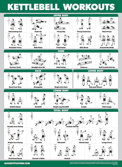 Palace Learning 4 Pack - Laminated Workout Charts for Dumbbell, Barbell, Bodyweight & Kettlebell | 18” x 24”