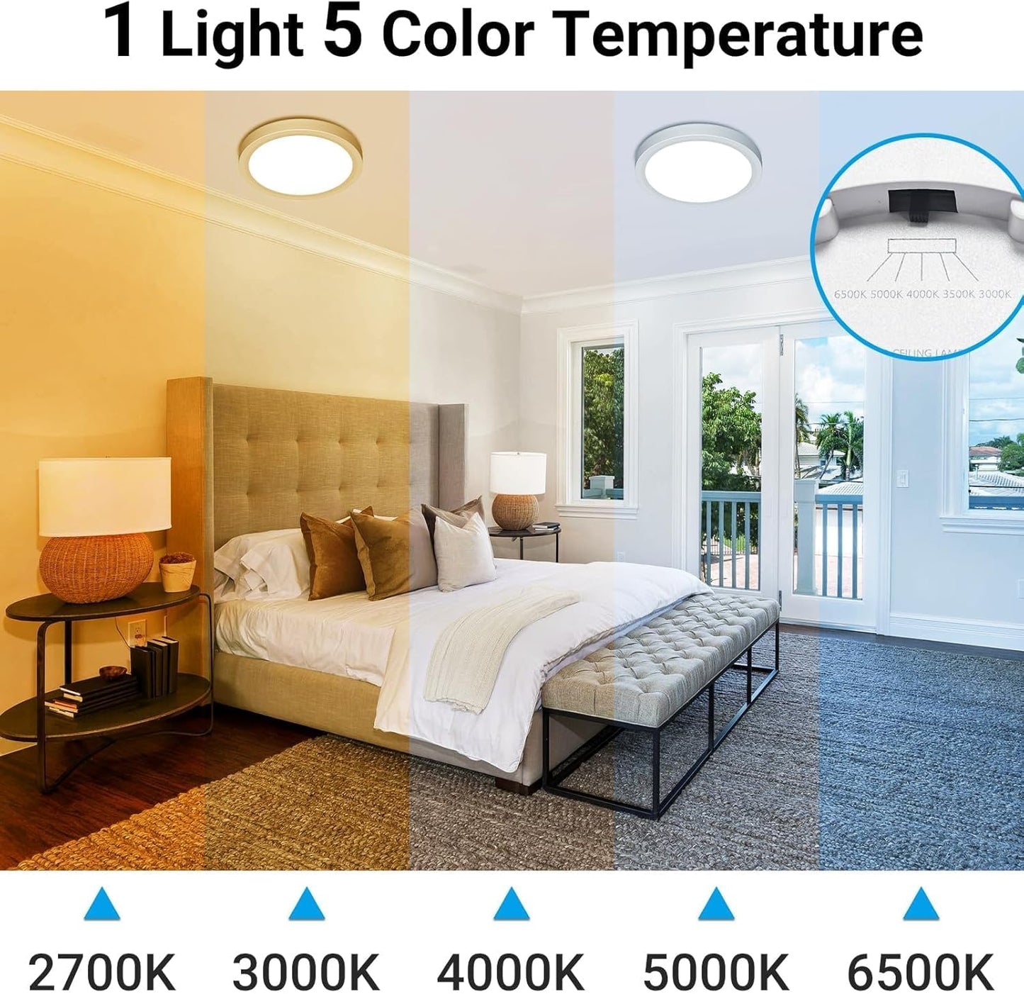 Skiennix 12-Inch LED Ceiling Light - 24W 2400LM Adjustable Warm to Cold White | Round Flush Mount for Bedroom, Bathroom, Kitchen