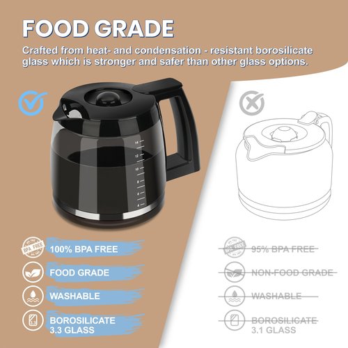 14-Cup Replacement Carafe Compatible with Cuisinart Coffee Maker Models DCC-3200, DCC-3200P1, DCC-2200, DCC-2600, DCC-2800 and CBC-7000PCFR Model# DCC-2200RC-1