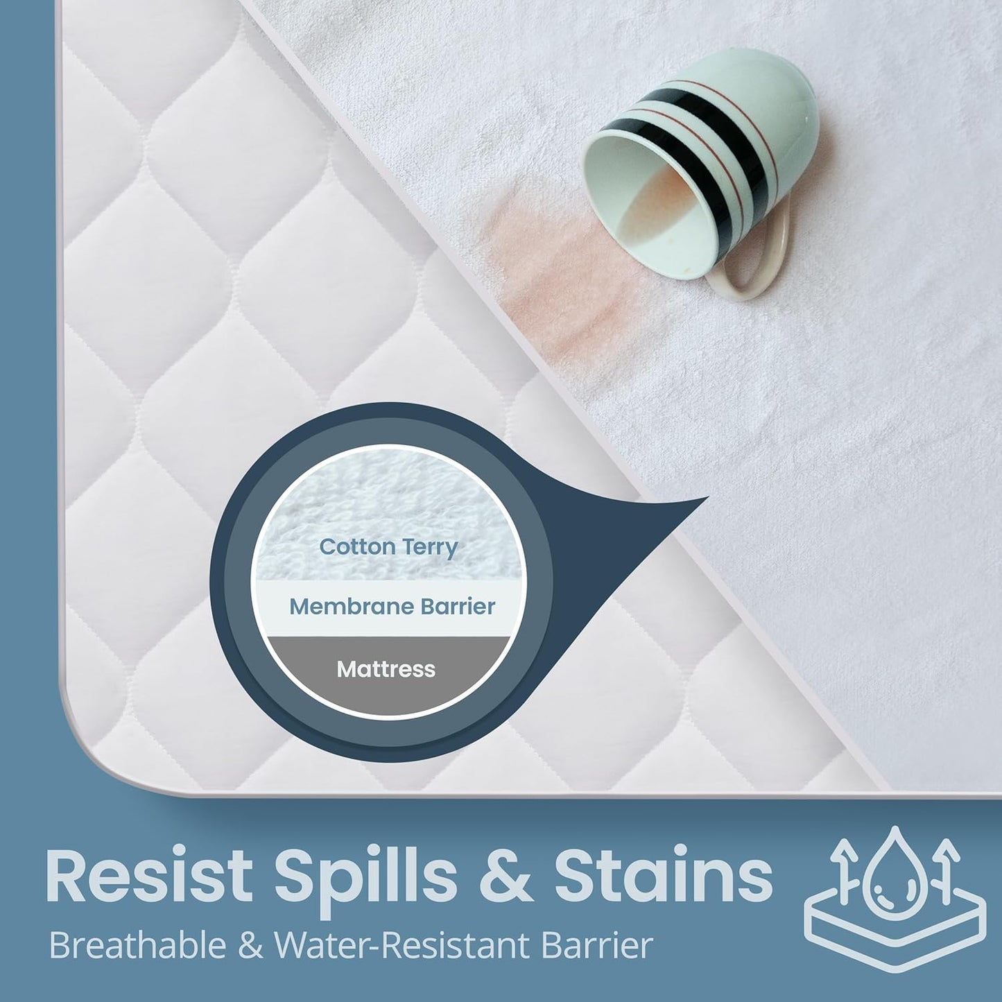 SafeRest Waterproof Mattress Protector - Twin Size, Fitted Design, Machine Washable Cotton Blend