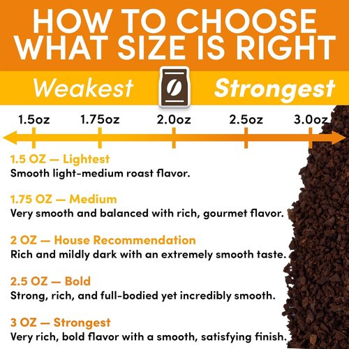 Coffee Packets - 36 Single-Pot Pouches of 2oz Ground Breakfast Blend, Low Acid Medium Roast