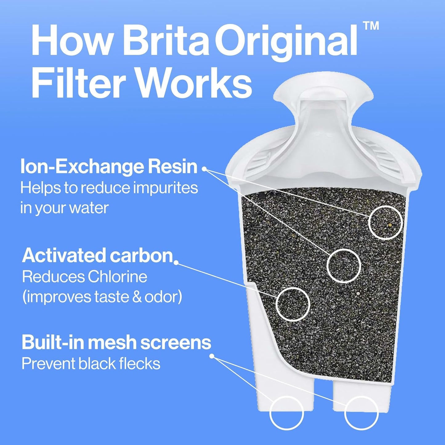 Brita Standard Water Filter - Reduces Copper, Cadmium & Mercury Impurities | 6 Filters, Lasts 2 Months