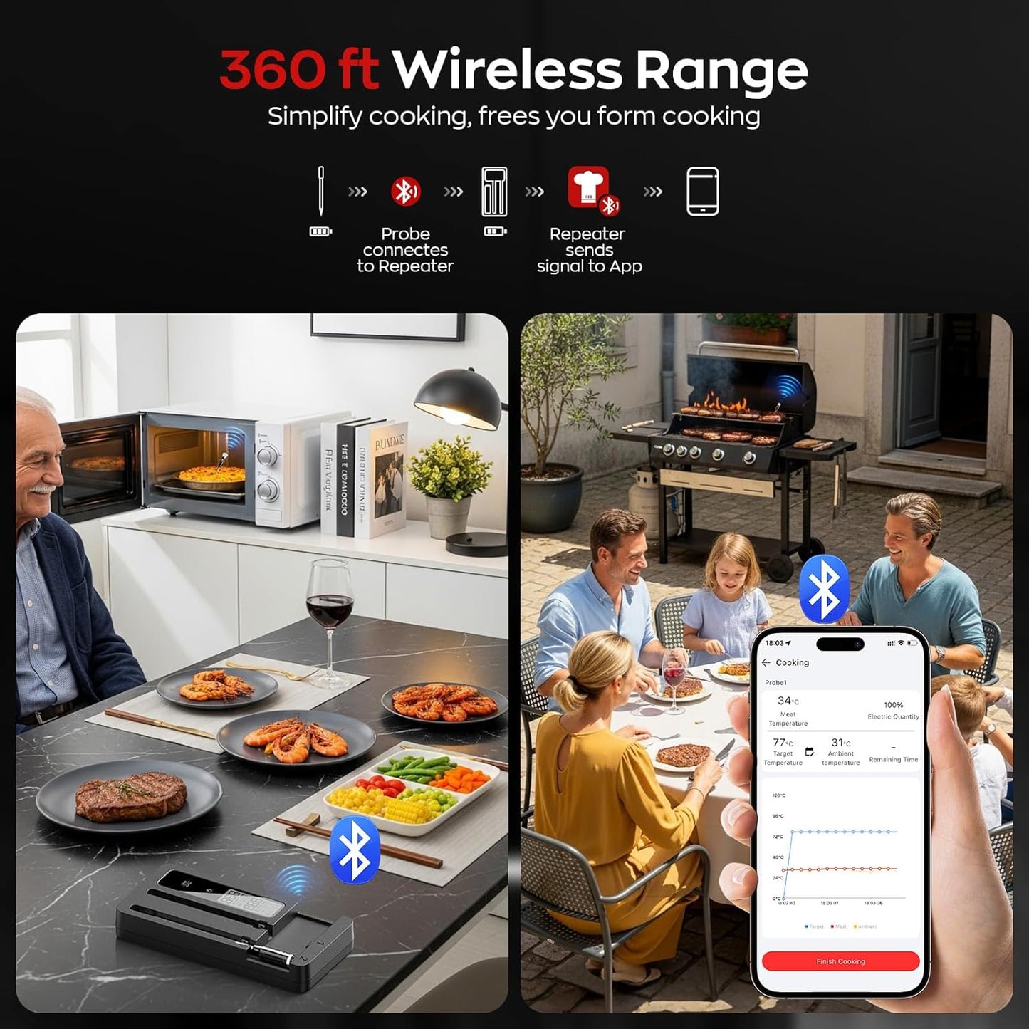 Skiennix Smart Wireless Meat Thermometer - Dual Probes, Bluetooth & WiFi, High Precision for BBQ & Grill