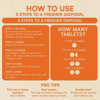 CLYND Garbage Disposal Cleaner and Deodorizer Tablets 24-Pack Citrus Foaming Tablets for Garbage Disposal, Kitchen Sink and Drain Cleaner, Lemon Orange Scent - Garburator, Disposer Freshener