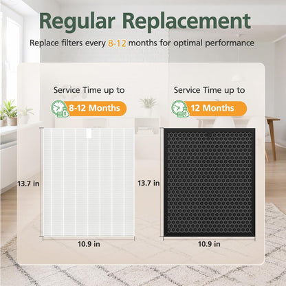 Winix 5510 5520 Replacement Filter | HEPA & Activated Carbon Combo for Dust, Pollen & Smoke - 2+2 Pack