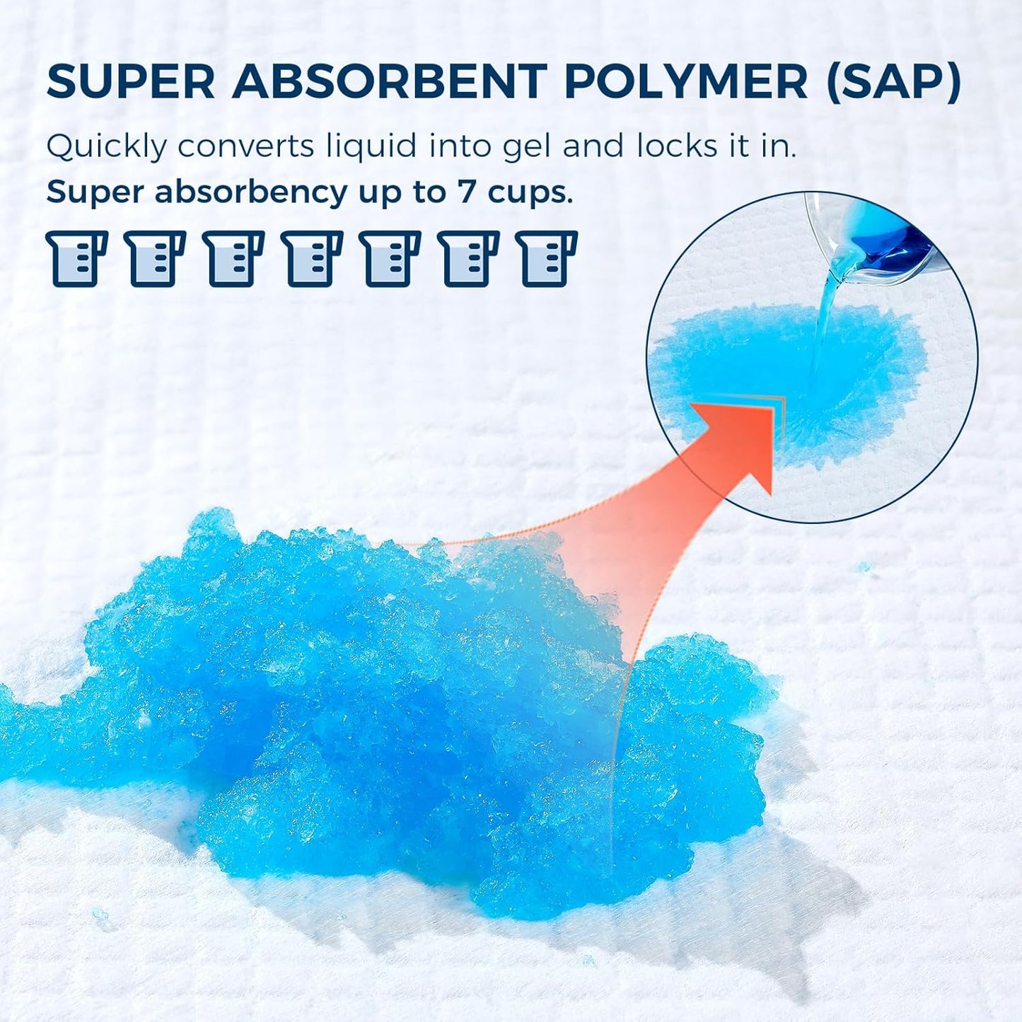 Super Absorbent Disposable Underpads - XXL Leakproof Bed Pads | Quick-Dry, Ultra Thick for Heavy Incontinence | 50 Pack