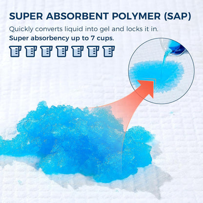 Super Absorbent Disposable Underpads - XXL Leakproof Bed Pads | Quick-Dry, Ultra Thick for Heavy Incontinence | 50 Pack
