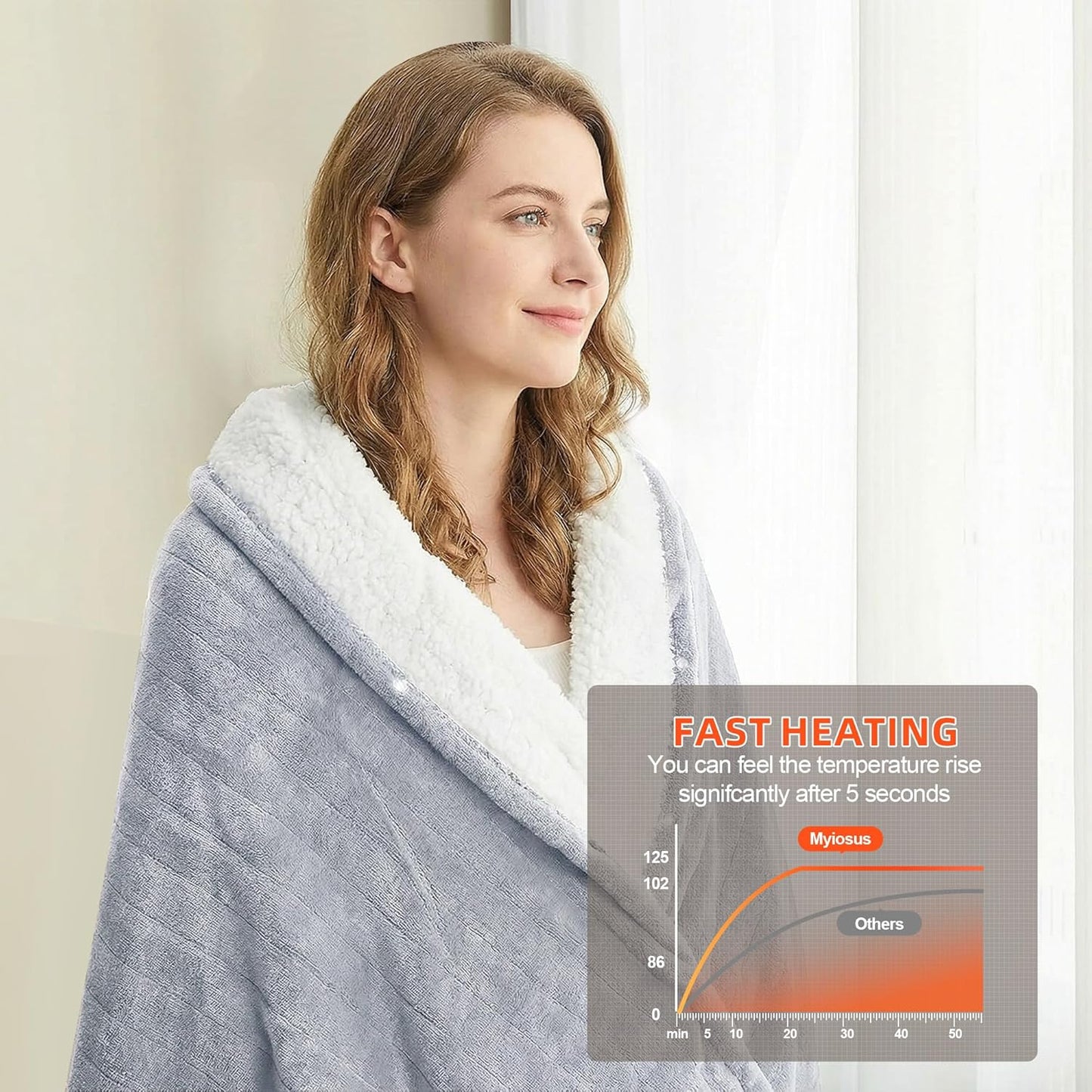 Myiosus Heated Blanket - Fast Heating Electric Throw with 9 Levels & Time Settings | Soft Velvet Sherpa, 50"x60", Grey