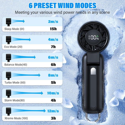 Turbo Fan 4 in 1 by [Brand Name] - High-Speed 10000RPM Handheld Fan | 180° Foldable Design, 15H Use, 5000mAh Battery