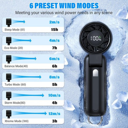 4 in 1 Handheld Portable Turbo Fan, 180° Foldable 6-Speed (1-100) Mini Fan, 5000mAh Rechargeable Battery Operated up to 15 Working Hours, LED Display Personal Cooling for Travel Indoor Outdoor