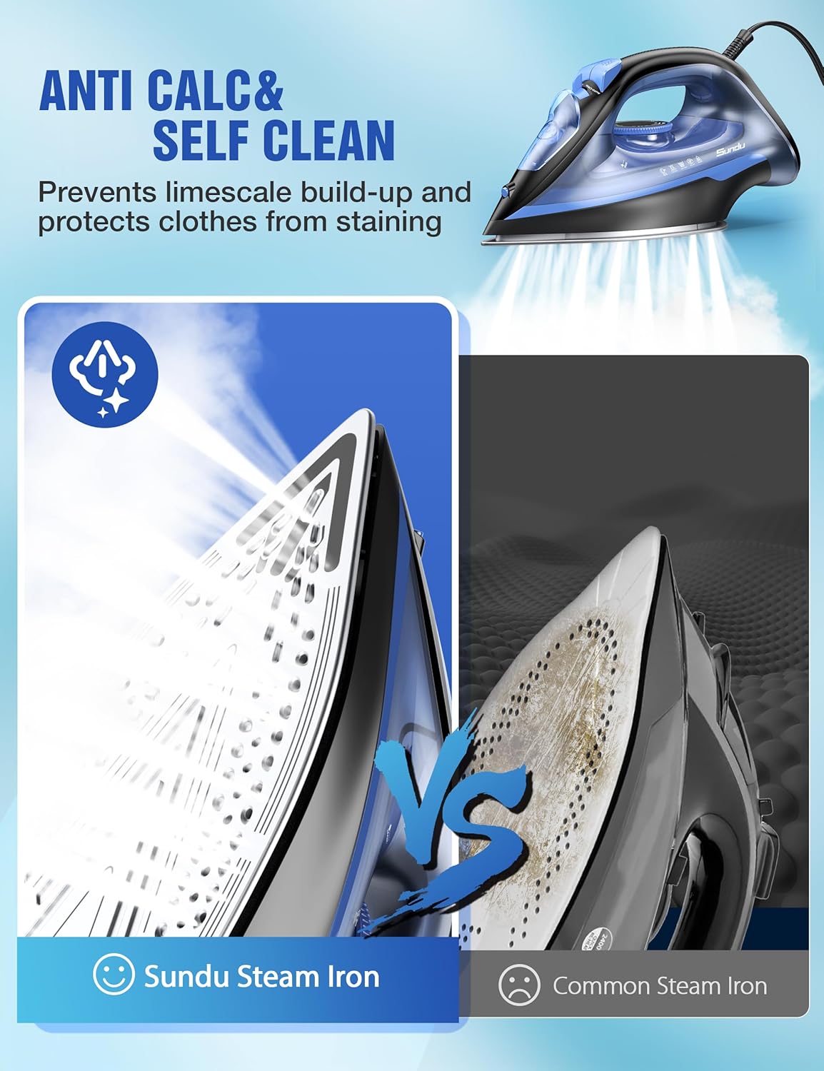 Sundu Steam Iron - 1500W Rapid Heating with Ceramic Soleplate & Auto-Off | 15.21oz Water Tank, Blue