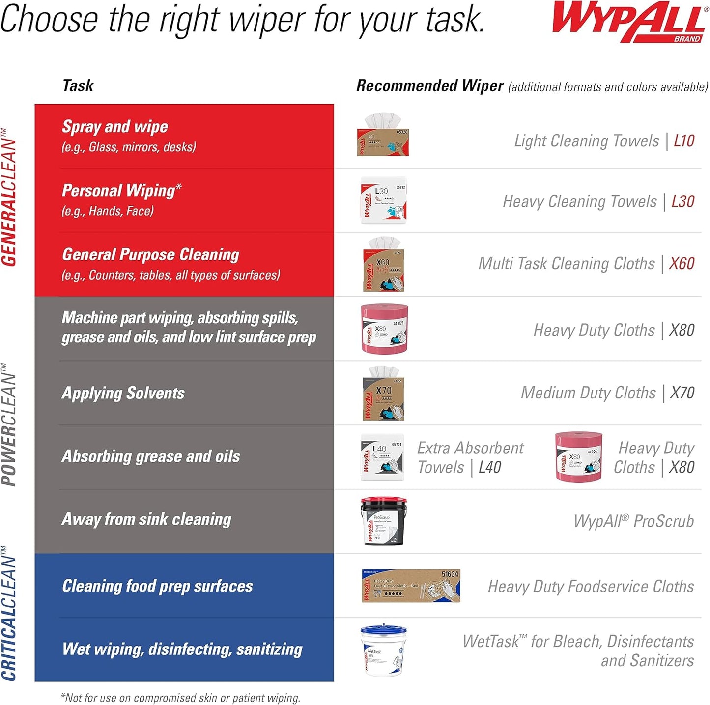 WypAll GeneralClean Jumbo Cleaning Wipes - Strong, Absorbent Cloths | Blue, 1 Roll of 1,100 Sheets