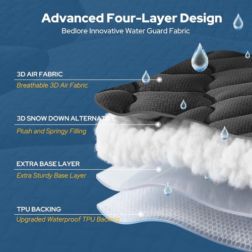 BEDLORE Waterproof Queen Mattress Pad - Quilted Fitted Topper with Deep Pocket, Breathable & Noiseless