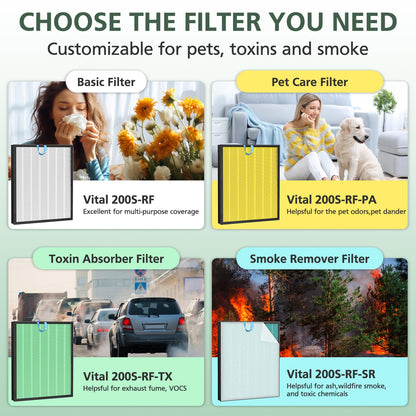Vital 200S Replacement Filter for LEVOIT Vital 200S Vital 200S-P Air Purifier, High-Efficiency Activated Carbon, Vital 200S-RF, LRF-V201-WUS, 2 Pack, White