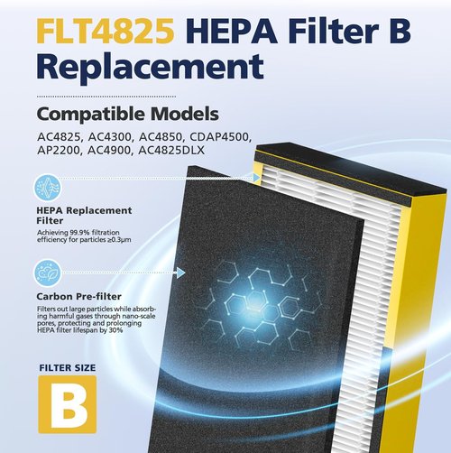 **Guardian HEPA Filter B Replacement - Compatible with AC4825, AC4300, & More | 4 HEPA + 8 Carbon Pre-Filters**