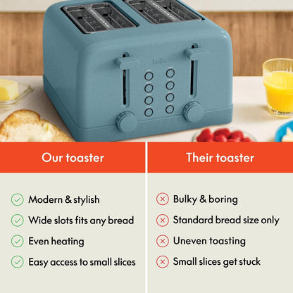 Bella 4-Slice Toaster - 6 Shade Settings with Reheat & Cancel Buttons | Removable Crumb Tray, 900W, Surf Color