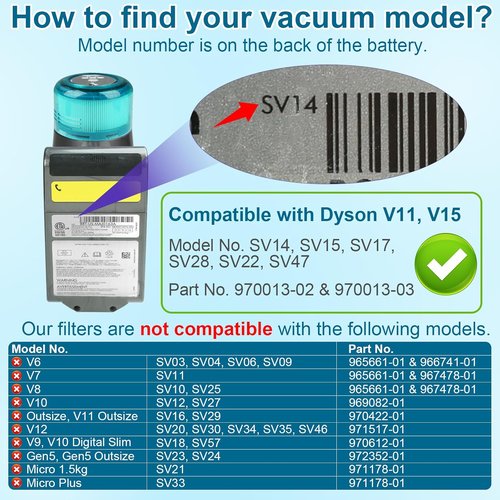 Lemige Replacement Filters for Dyson V11 & V15 Vacuums - 2 Pack Compatible with V11 Animal & Torque Drive