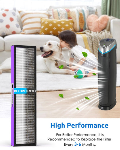 3 Pack FLT5250PT Combo Pack Replacement Filter C Pet, Compatible with Germ-Guardian AC5000, AC5000E, AC5250PT, AC5350B, AC5350BCA, AC5350W, AC5300B Air Purifiers, 3 HEPA Filter and 6 Pre-Filters