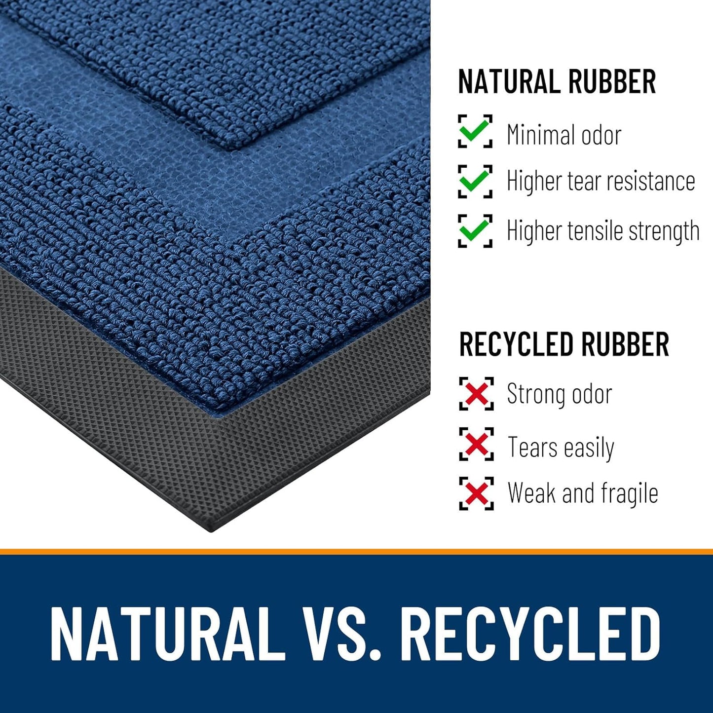 OLANLY Waterproof Front Door Mat - All-Season Indoor/Outdoor Doormat, Easy Clean, 59x23, Navy Blue