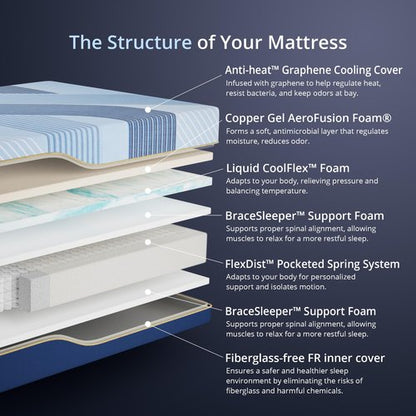 EGOHOME 14 Inch Queen Hybrid Mattress in a Box, Copper Gel Memory Foam for Cool Sleep, Fiberglass-Free, Pressure Relieving, Medium Firm, CertiPUR-US Certified, 80''L x 60''W