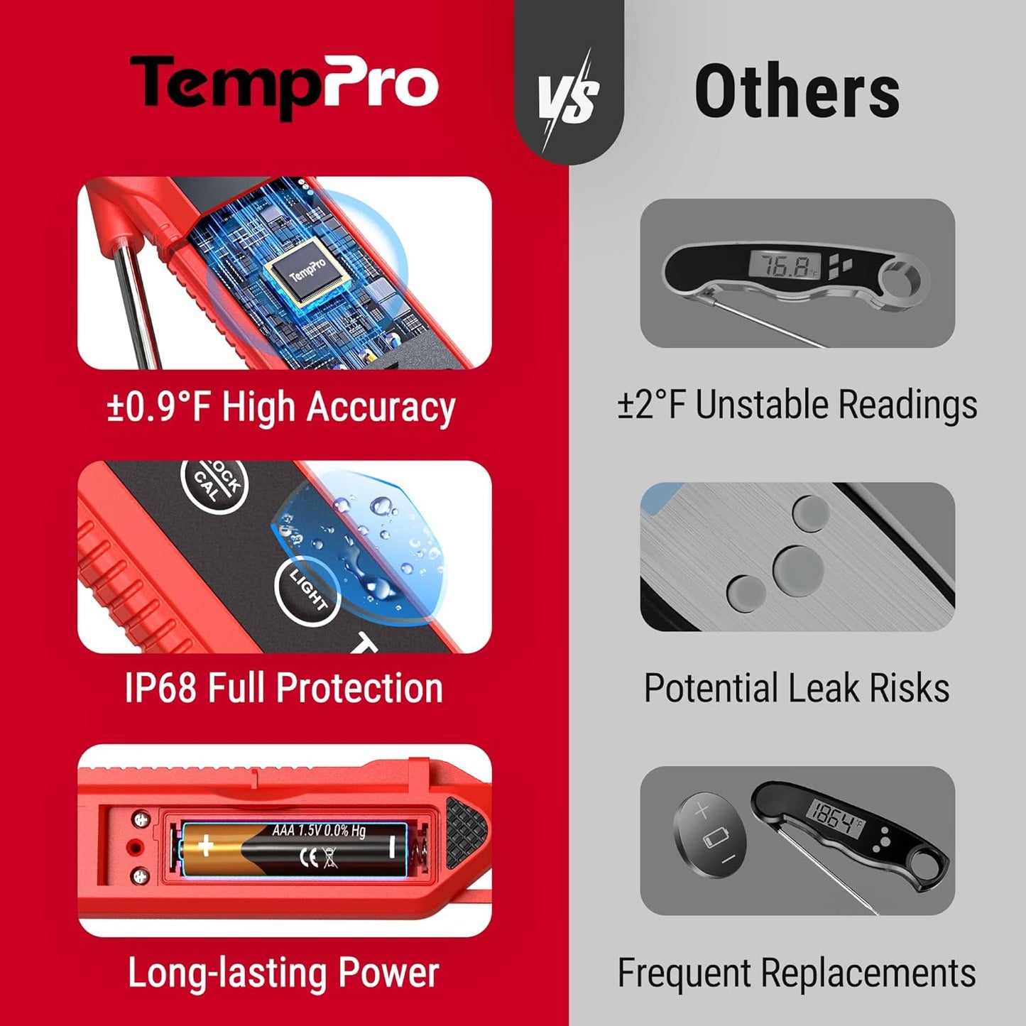 ThermoPro TP19H Digital Meat Thermometer - Instant Read for Perfect Cooking | Fast and Accurate