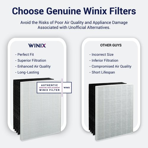 Genuine Winix 115115 Replacement Filter A for C535, 5300-2, P300, 5300, White/Black