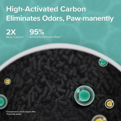 LEVOIT Air Purifier - HEPA Filter for Pets & Large Rooms | Efficient Odor & Allergen Removal, Grey