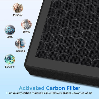 Mooka PR1 Replacement Air Filter - High-Efficiency Washable Filters for Large Rooms up to 2200 sq.ft | 2 Pack