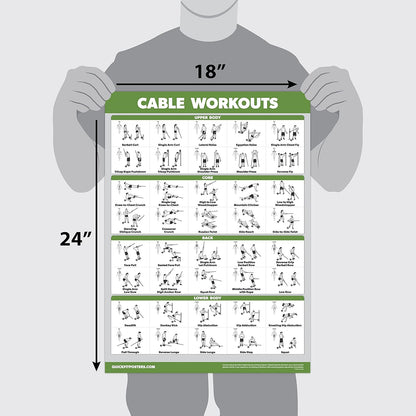 4 Pack - Cable Machine Workout Posters | Laminated 18" x 24" with Dumbbell & Barbell Exercises