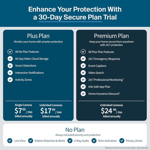 Arlo Pro 2K HDR Security Camera - Wireless Outdoor, Rechargeable Battery, 1-Month Secure Plan Trial | 2-Pack, White