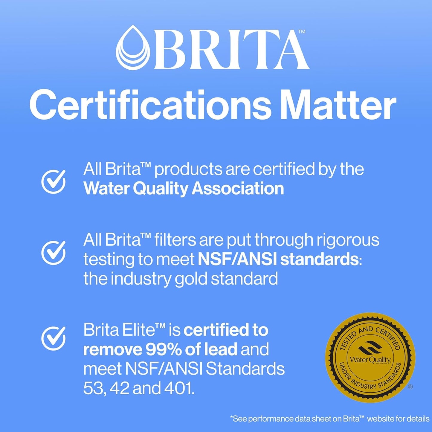 Brita Standard Water Filter - Reduces Copper, Cadmium & Mercury Impurities | 6 Filters, Lasts 2 Months