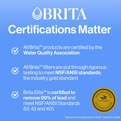 Brita Standard Water Filter - Reduces Copper, Cadmium & Mercury Impurities | 6 Filters, Lasts 2 Months