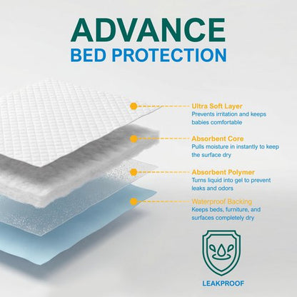 MED PRIDE Disposable Underpads 23'' X 36'' (25-Count) Incontinence Pads, Chux, Bed Covers, Puppy Training | Thick, Super Absorbent Protection for Kids, Adults, Elderly | Liquid, Urine, Accidents