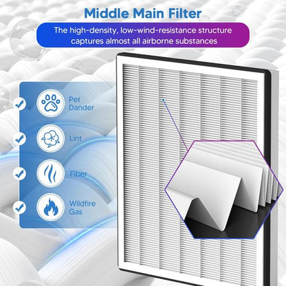 Vital 100 Replacement Filter Compatible With LEVOIT Vital 100 Air Purifier, 3-in-1 Great High-Efficiency Materials With Activated Carbon Filter, 2 Pack, By Improvedhand