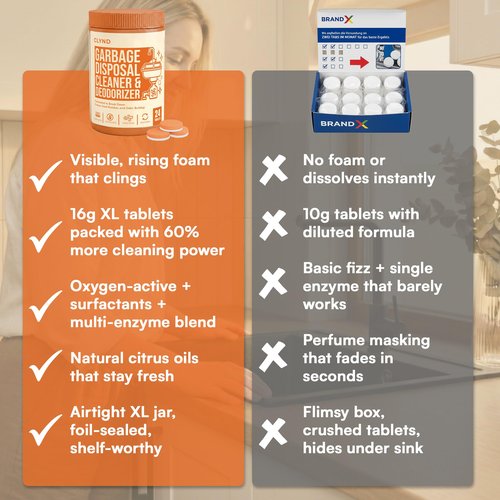 CLYND Garbage Disposal Cleaner and Deodorizer Tablets 24-Pack Citrus Foaming Tablets for Garbage Disposal, Kitchen Sink and Drain Cleaner, Lemon Orange Scent - Garburator, Disposer Freshener