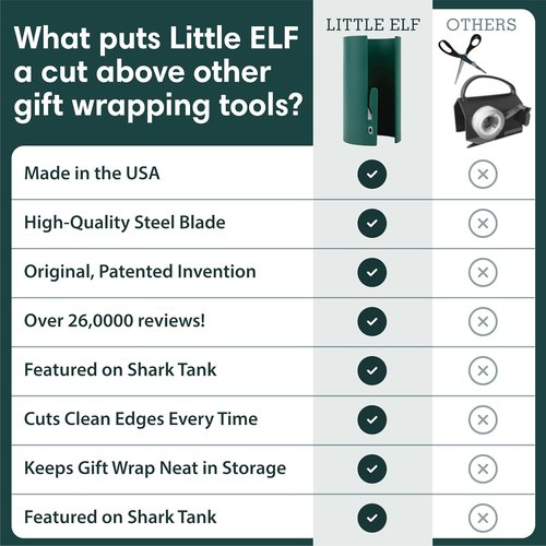 Little ELF Wrapping Paper Cutter - 2-Pack | Made in USA | Green Holiday Gift Wrap Holder